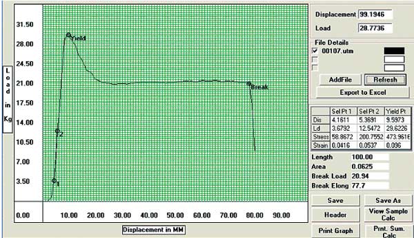 Single Screw Tensile Tester machine Chart